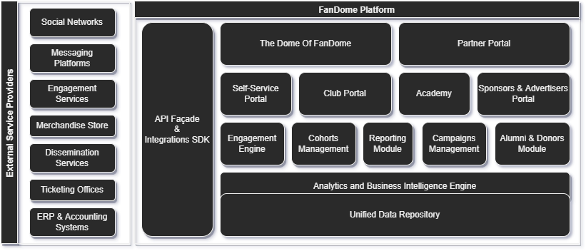 FanDome Future Technology